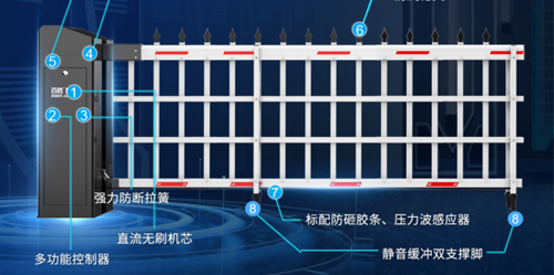 雙面硬核丨大器非凡丨百思德BSDOOR6系雙機箱道閘門6DZMS新上市！